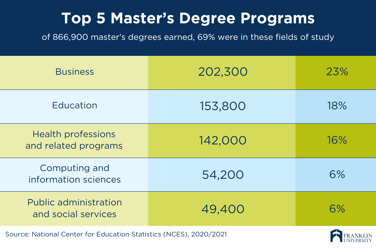 What Master S Degree Should I Get 4 Steps To Help Choose